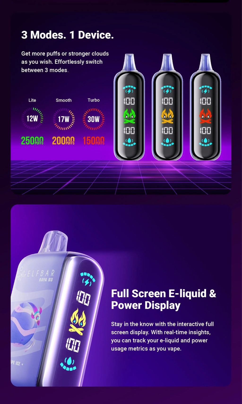 “Elf Bar Raya D3 25,000 Puff Disposable Vape India – Blue Design”